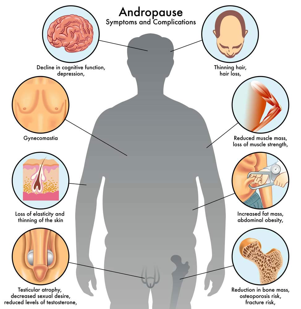 Poll: How Much Do You Earn From steroide ou testosterone?